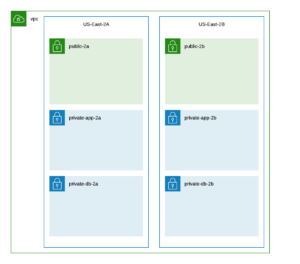 Basic AWS VPC Diagram