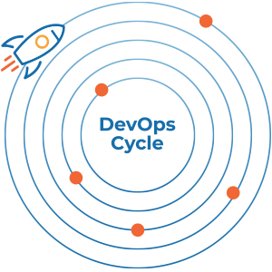 DevOps Cycle